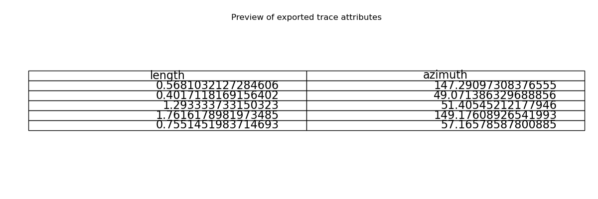 Preview of exported trace attributes