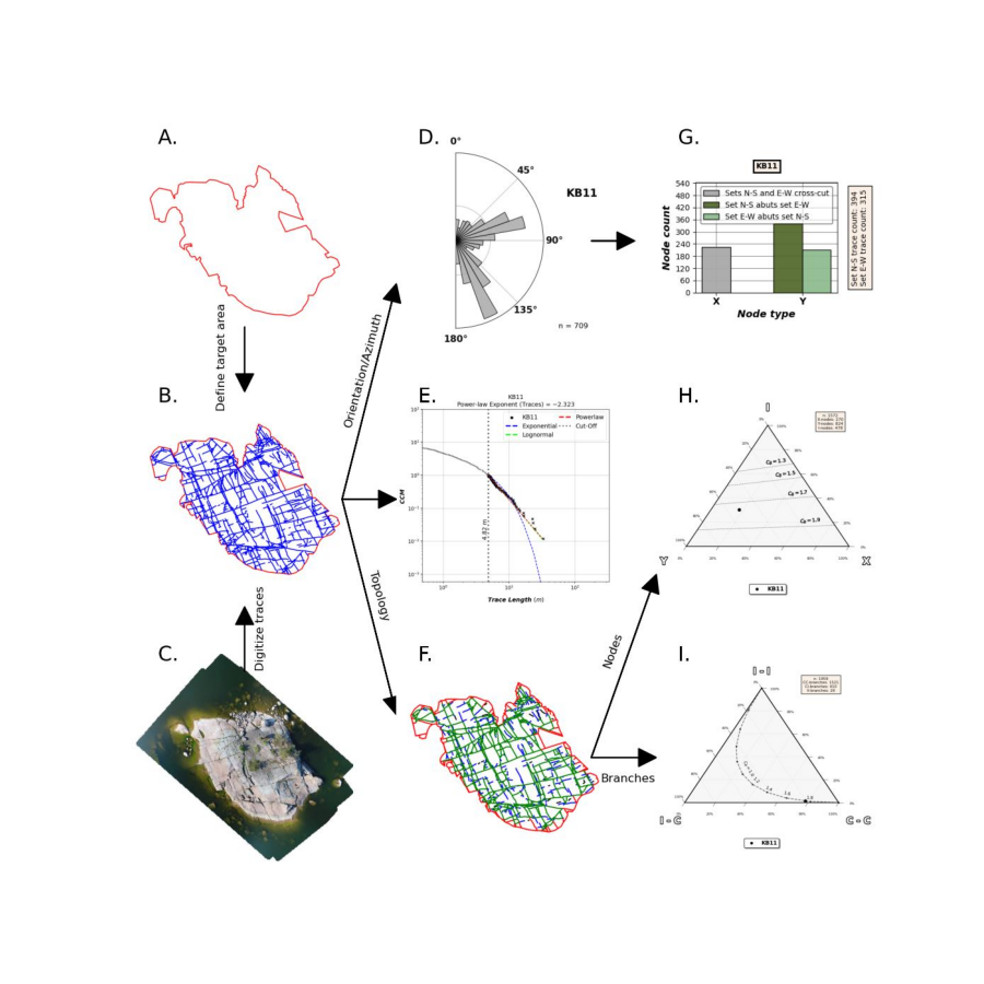 plot fractopo workflow visualisation