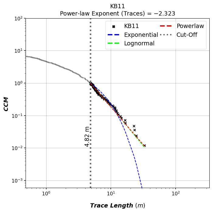 KB11 Power-law Exponent (Traces) = $-2.323$