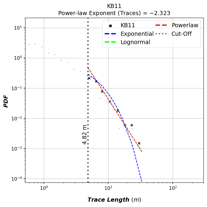 KB11 Power-law Exponent (Traces) = $-2.323$