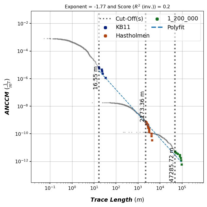 Exponent = -1.77 and Score ($R^2$ (inv.)) = 0.2