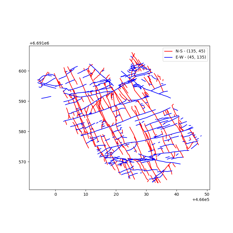 plot set visualization