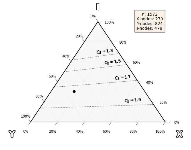 plot ternary plots