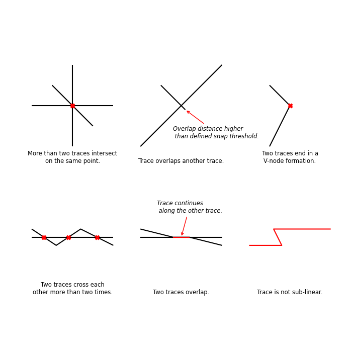 plot validation errors